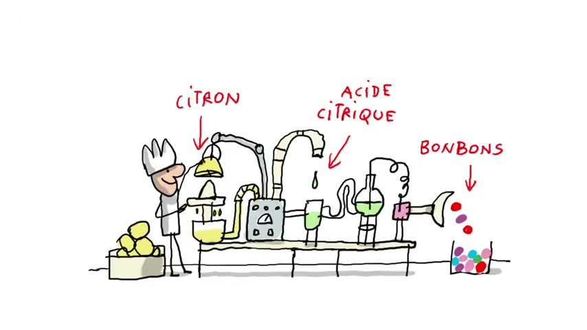 Image de la scène « 1 jour, 1 question — les bonbons »
